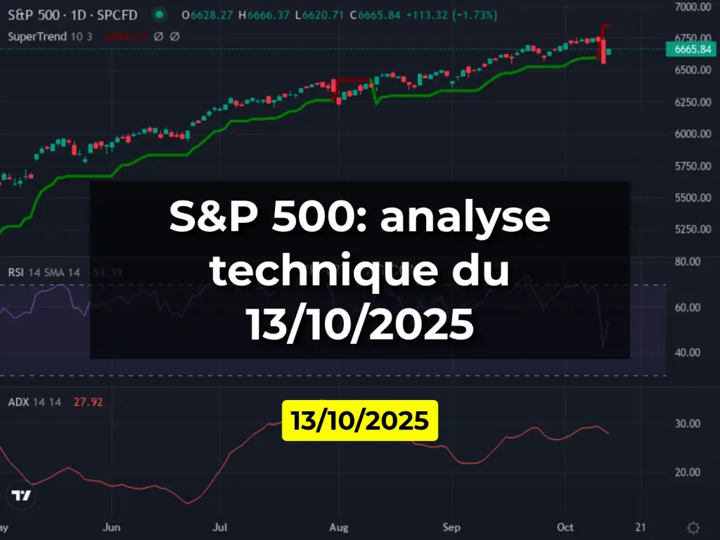 S&P 500: analyse technique du 13/10/2025