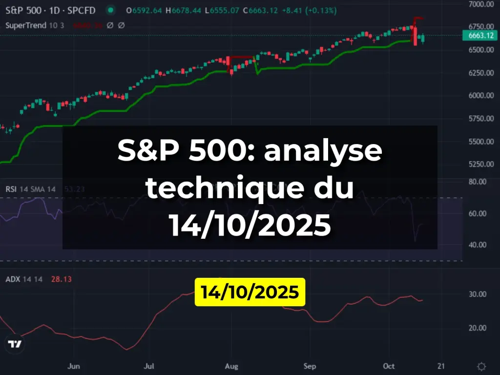 S&P 500: analyse technique du 14/10/2025