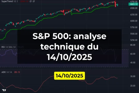 S&P 500: analyse technique du 14/10/2025