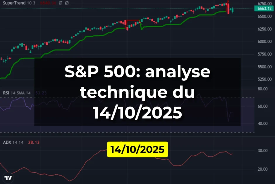 S&P 500: analyse technique du 14/10/2025