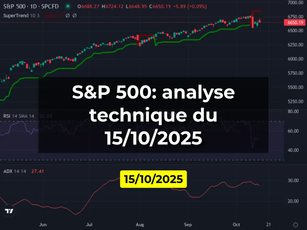 S&P 500: analyse technique du 15/10/2025