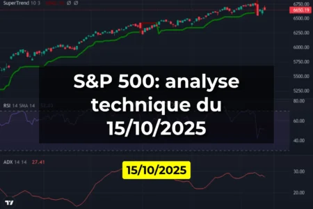 S&P 500: analyse technique du 15/10/2025