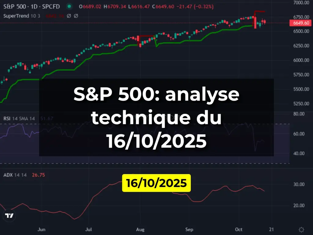 S&P 500: analyse technique du 16/10/2025