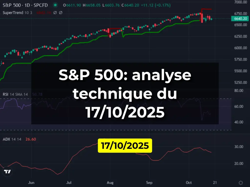 S&P 500: analyse technique du 17/10/2025