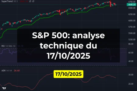 S&P 500: analyse technique du 17/10/2025