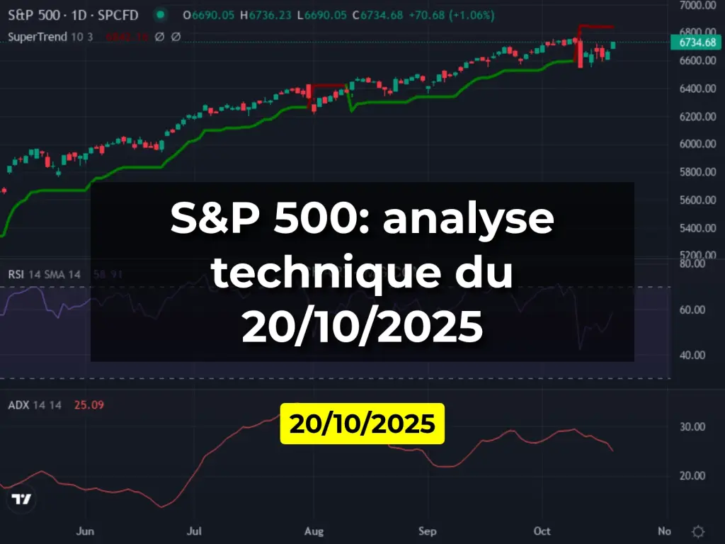 S&P 500: analyse technique du 20/10/2025