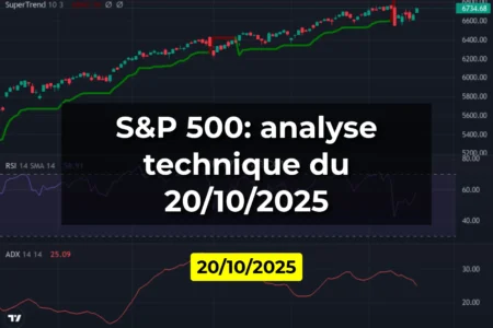 S&P 500: analyse technique du 20/10/2025