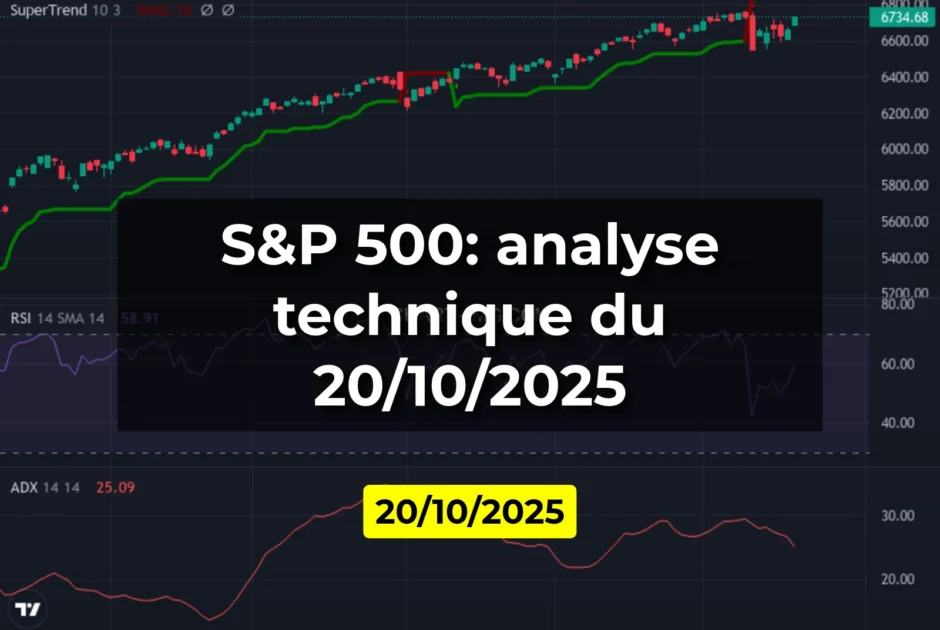 S&P 500: analyse technique du 20/10/2025