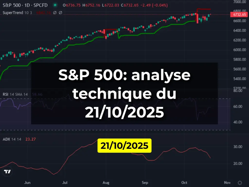 S&P 500: analyse technique du 21/10/2025
