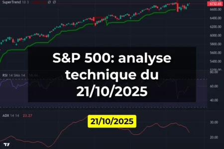 S&P 500: analyse technique du 21/10/2025