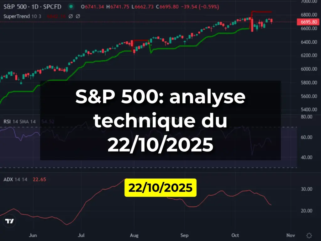 S&P 500: analyse technique du 22/10/2025