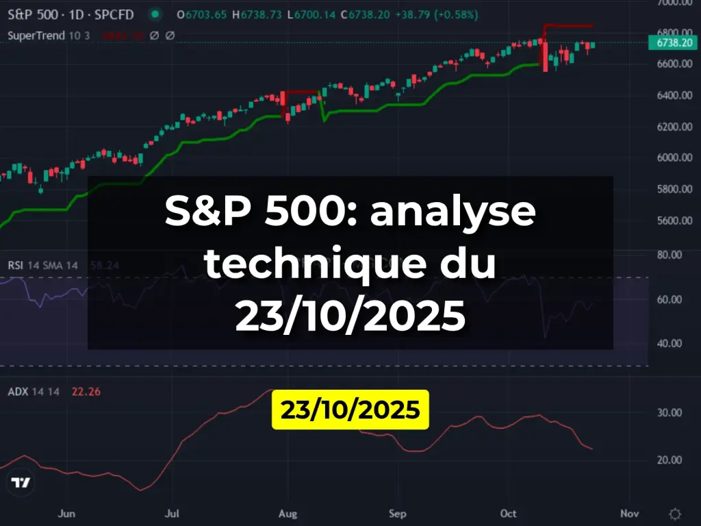 S&P 500: analyse technique du 23/10/2025