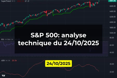 S&P 500: analyse technique du 24/10/2025