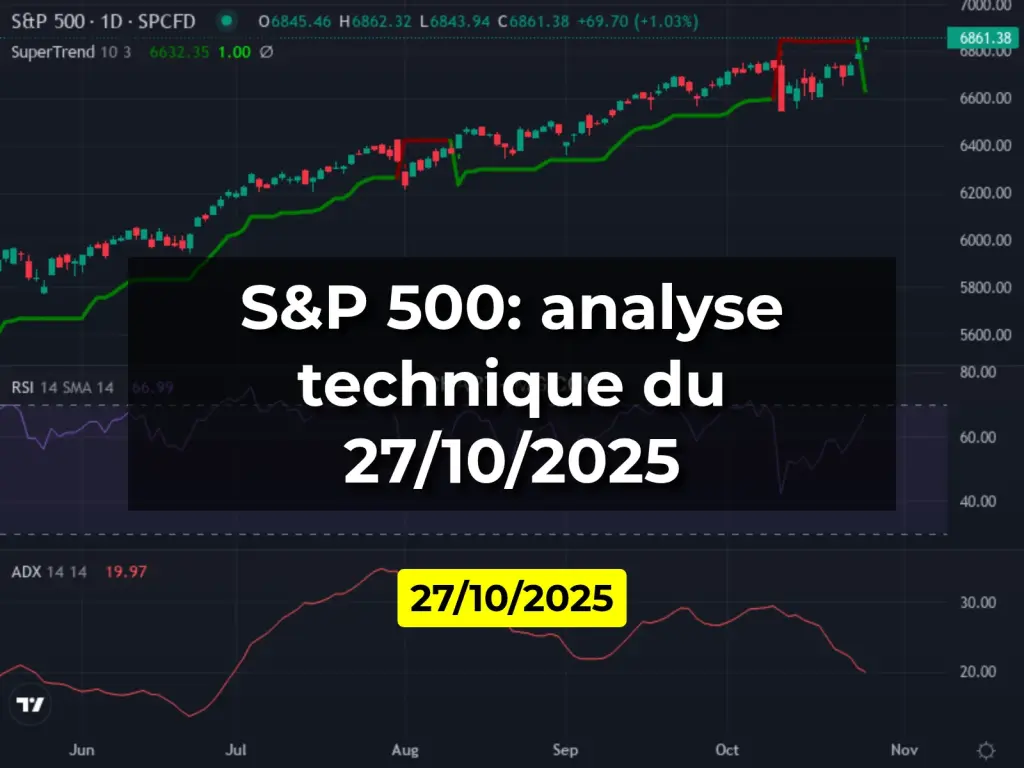 S&P 500: analyse technique du 27/10/2025