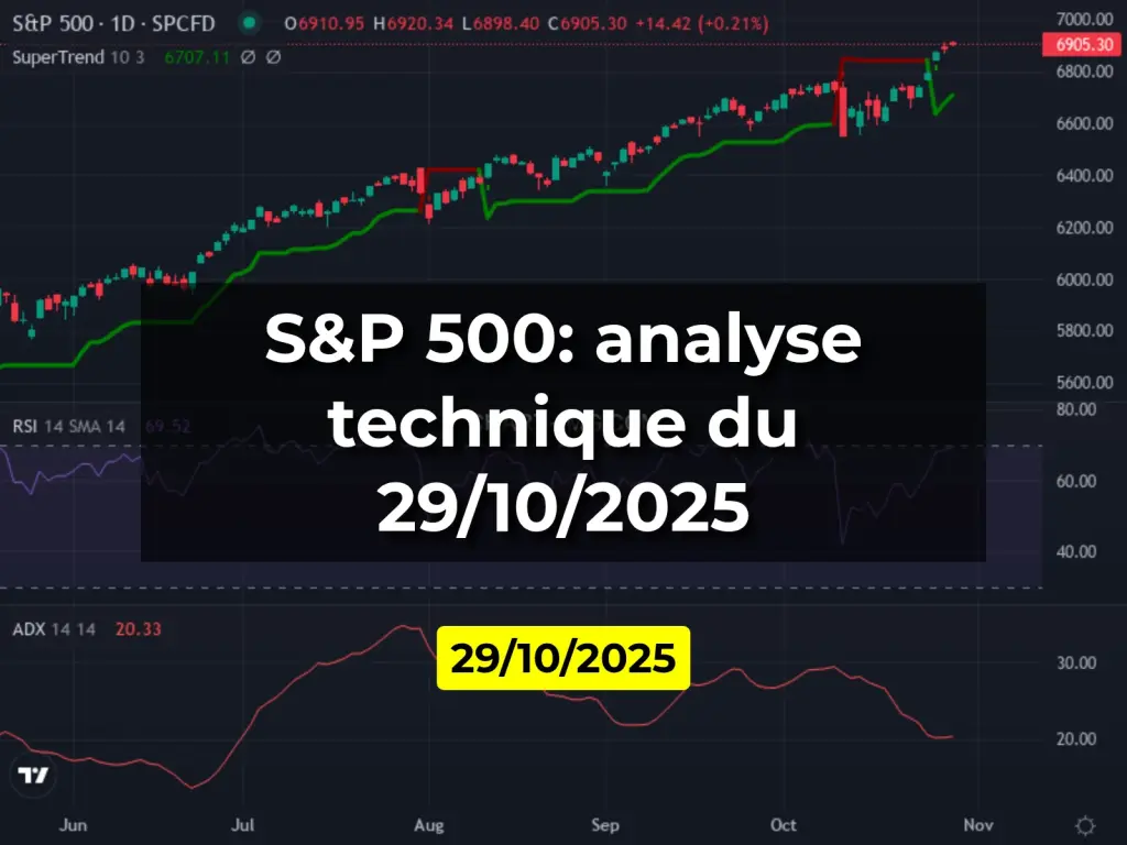 S&P 500: analyse technique du 29/10/2025