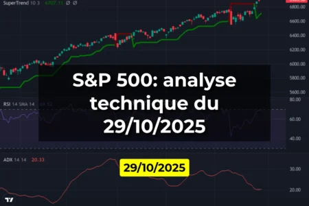 S&P 500: analyse technique du 29/10/2025