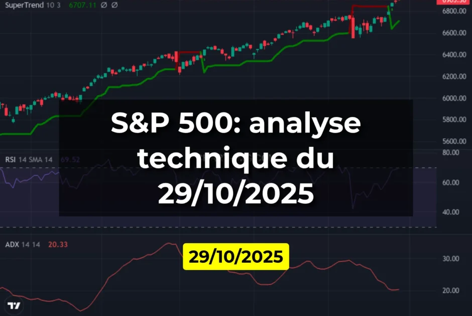 S&P 500: analyse technique du 29/10/2025