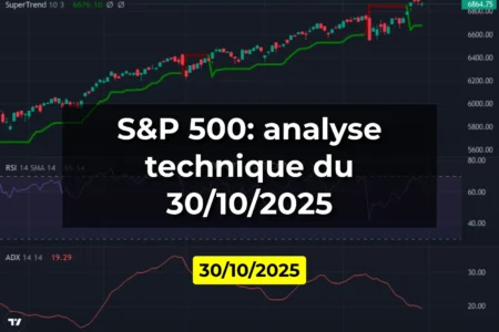 S&P 500: analyse technique du 30/10/2025