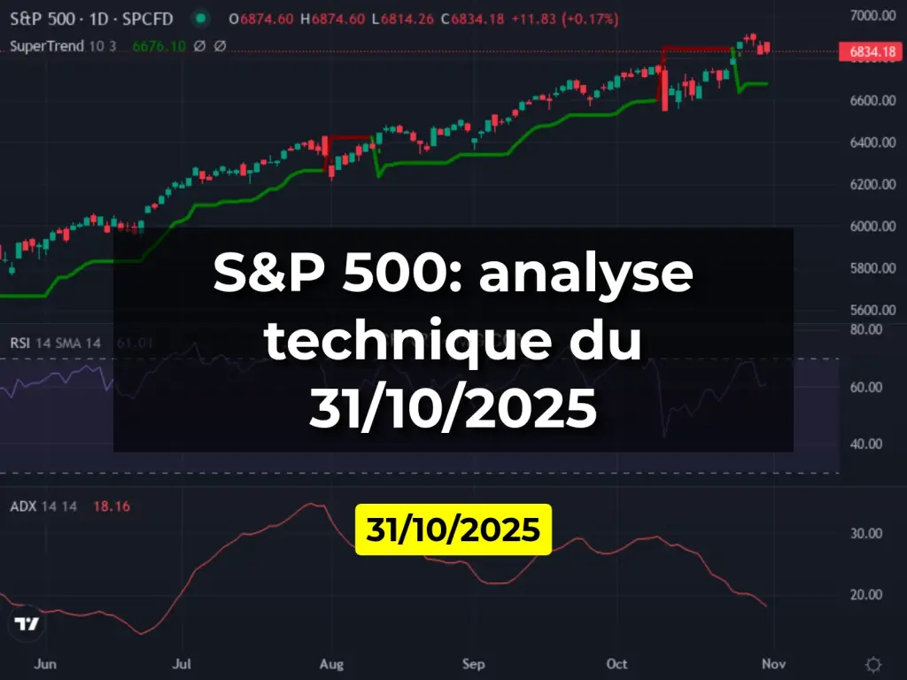 S&P 500: analyse technique du 31/10/2025