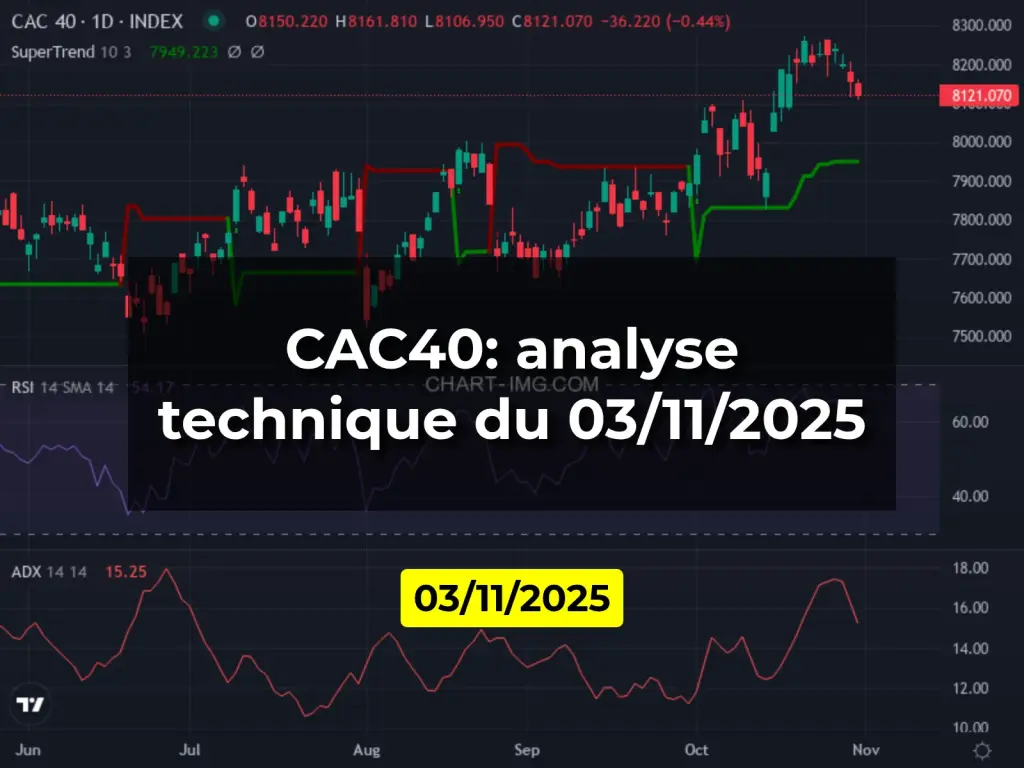 CAC40: analyse technique du 03/11/2025
