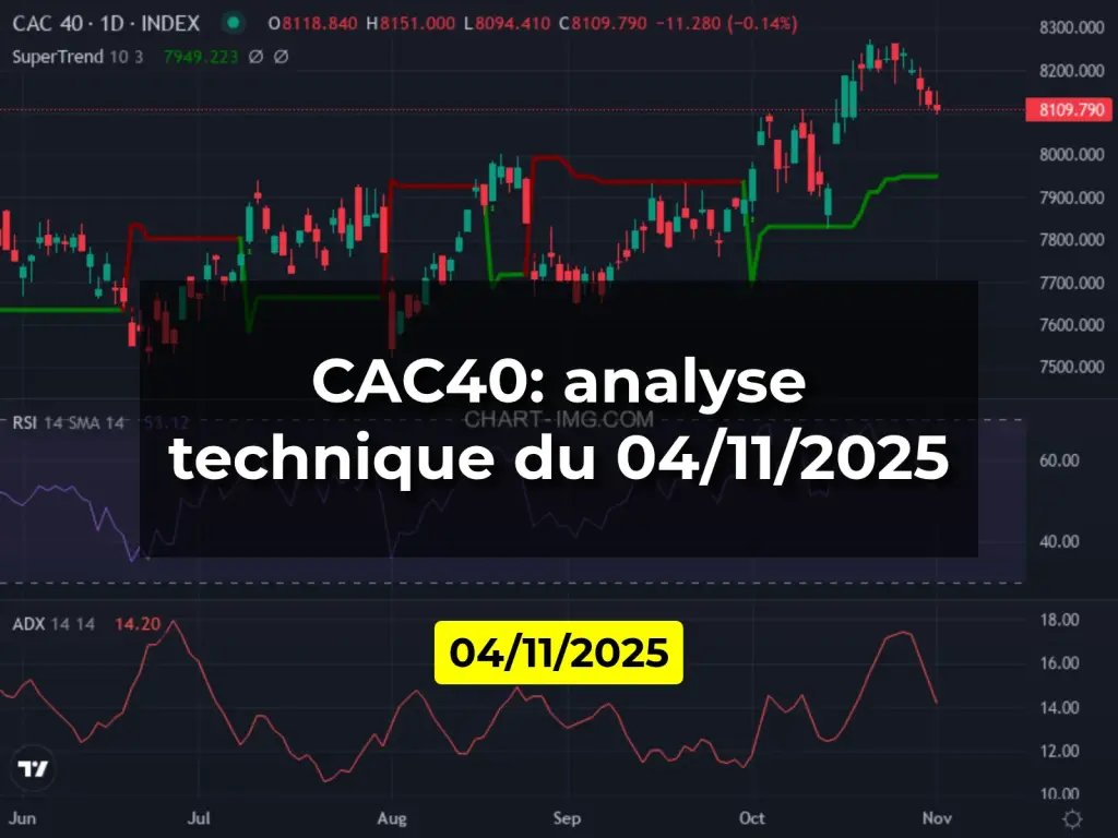 CAC40: analyse technique du 04/11/2025