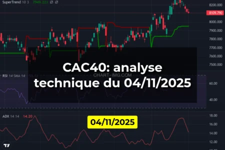 CAC40: analyse technique du 04/11/2025