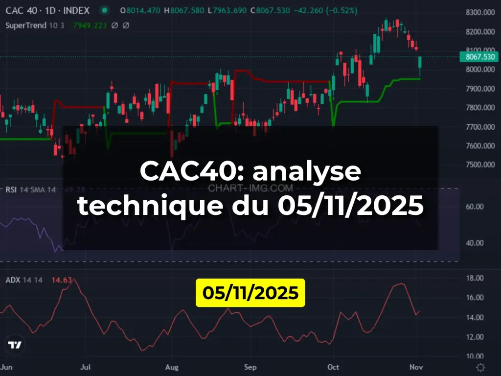 CAC40: analyse technique du 05/11/2025