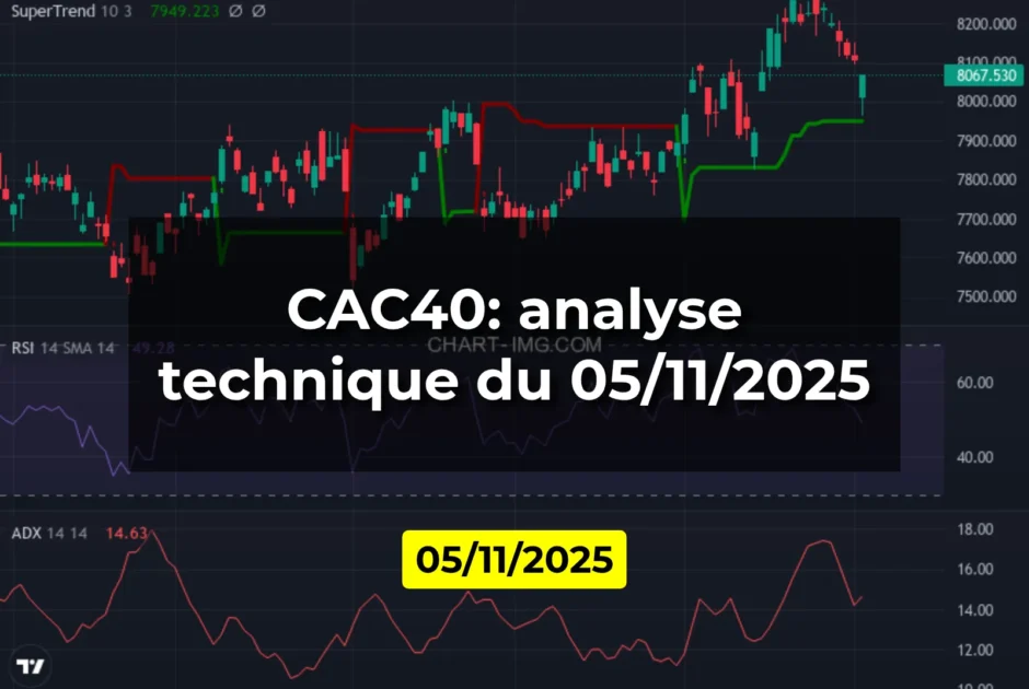 CAC40: analyse technique du 05/11/2025
