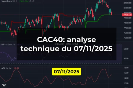 CAC40: analyse technique du 07/11/2025