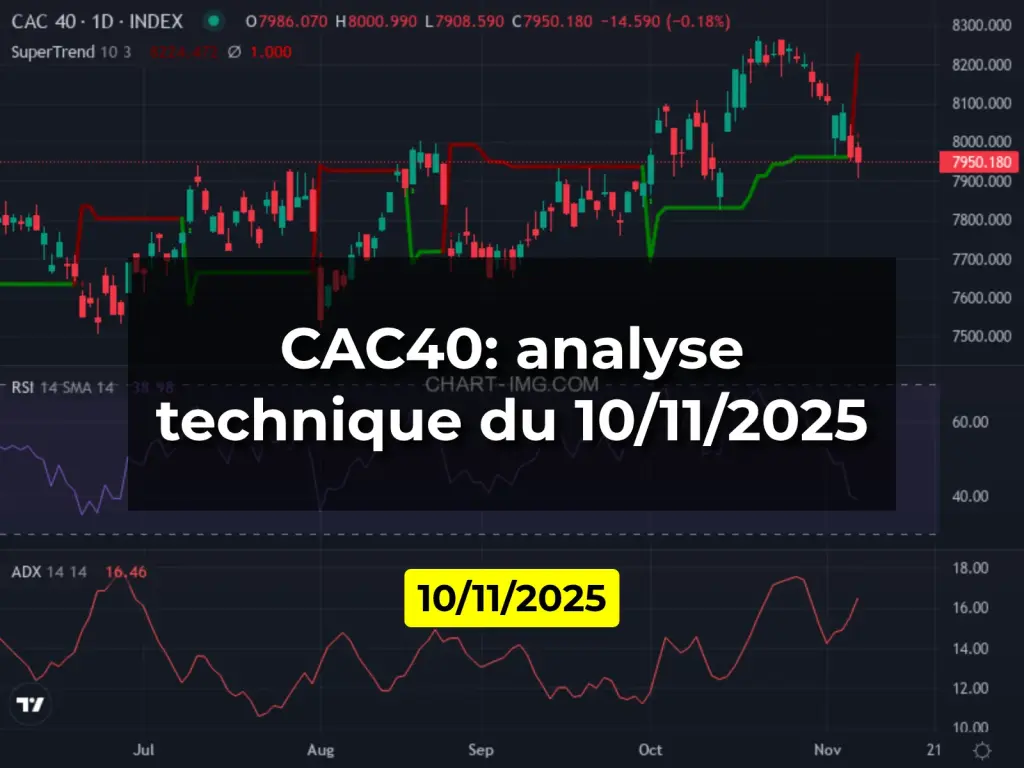 CAC40: analyse technique du 10/11/2025