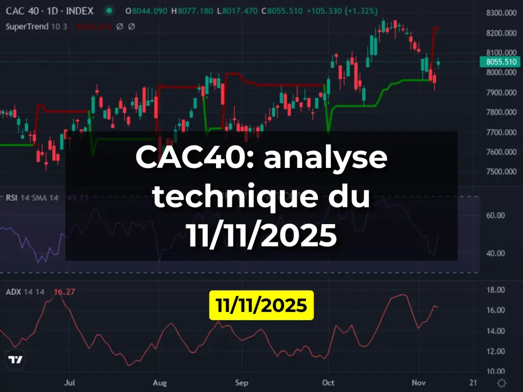 CAC40: analyse technique du 11/11/2025