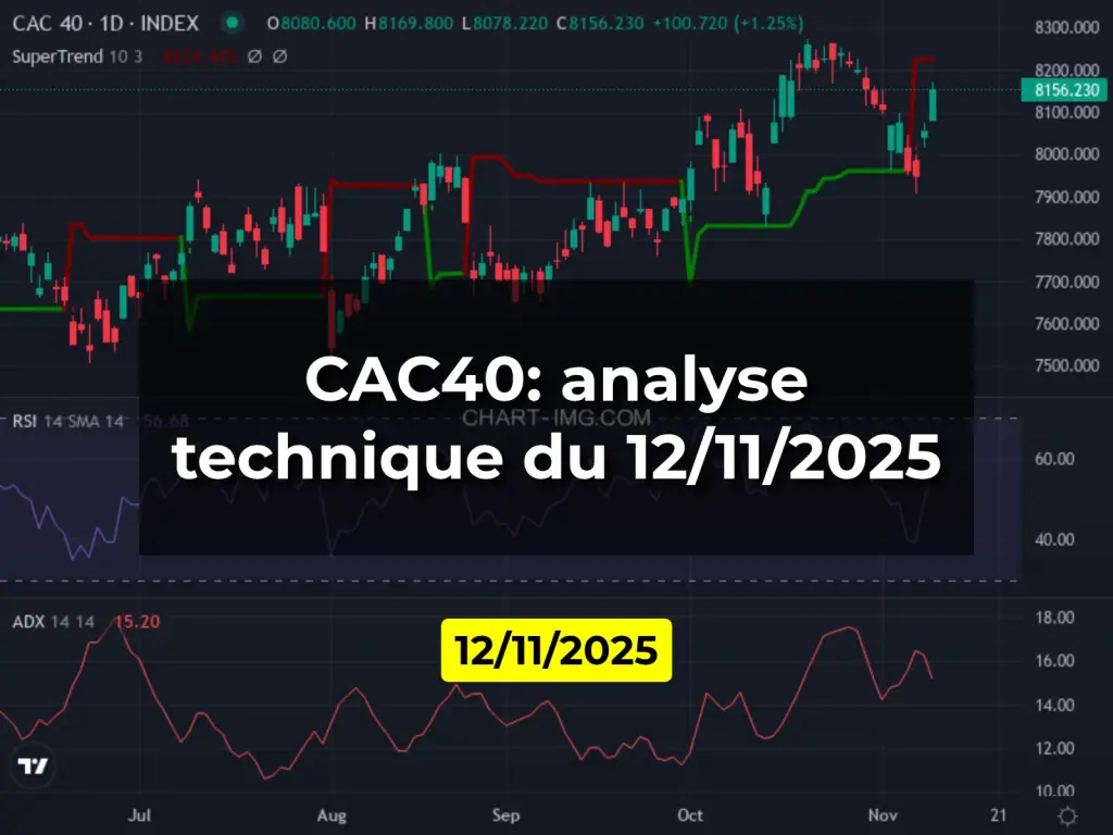 CAC40: analyse technique du 12/11/2025