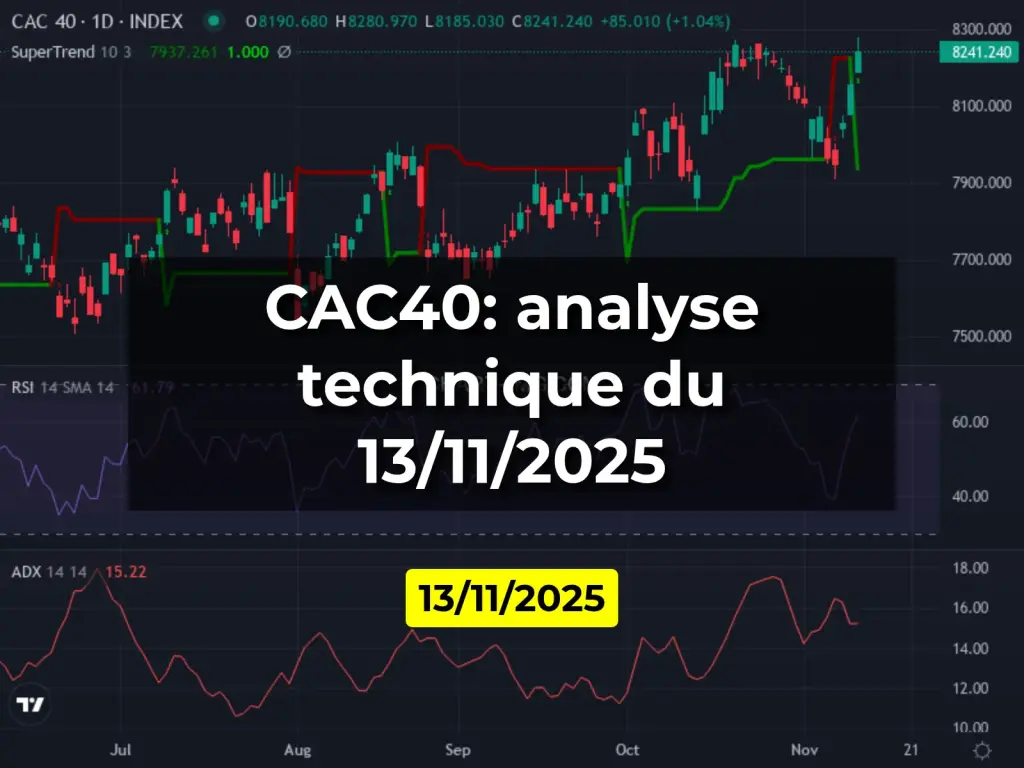 CAC40: analyse technique du 13/11/2025