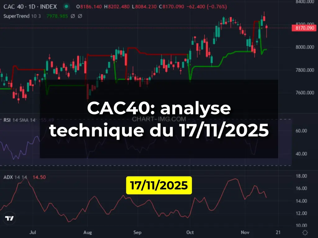 CAC40: analyse technique du 17/11/2025