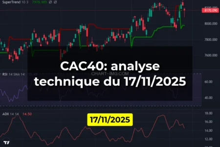 CAC40: analyse technique du 17/11/2025
