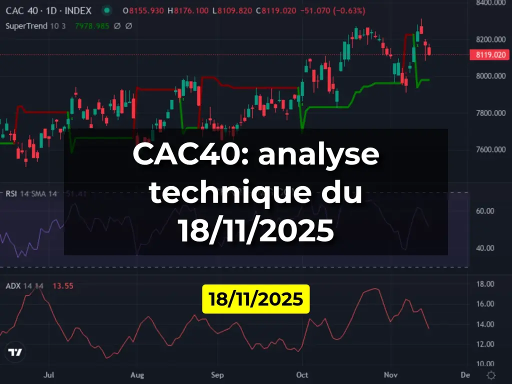 CAC40: analyse technique du 18/11/2025