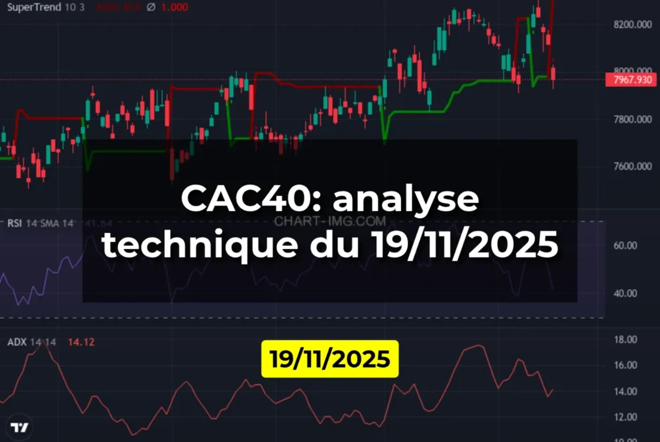 CAC40: analyse technique du 19/11/2025