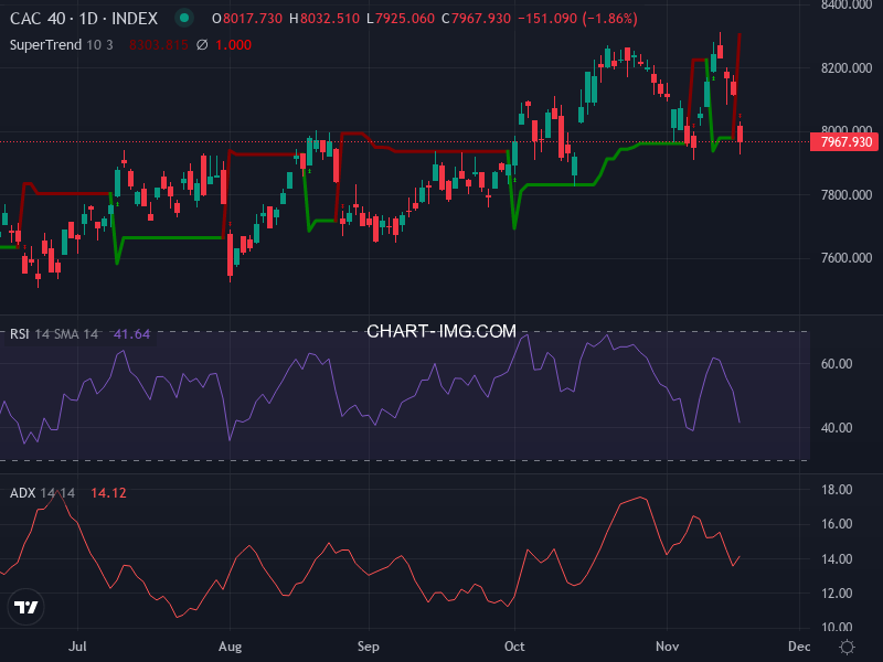 CAC40: analyse technique du 19/11/2025