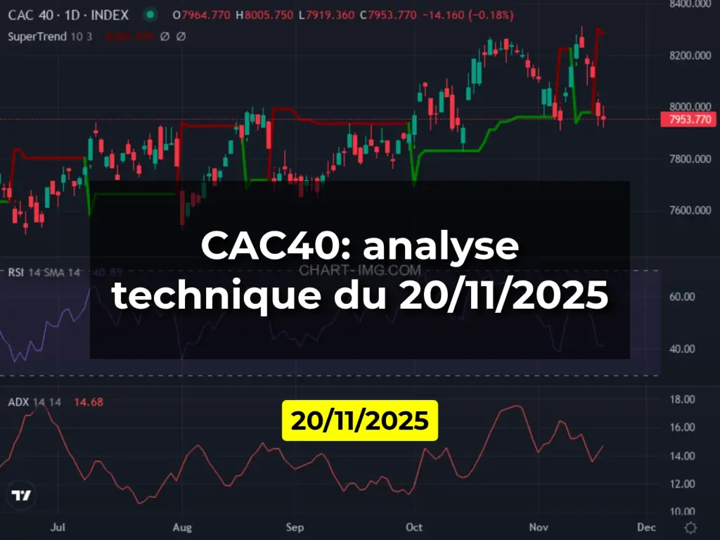 CAC40: analyse technique du 20/11/2025