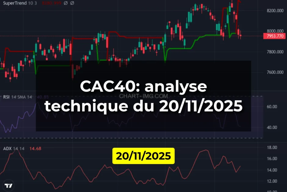 CAC40: analyse technique du 20/11/2025