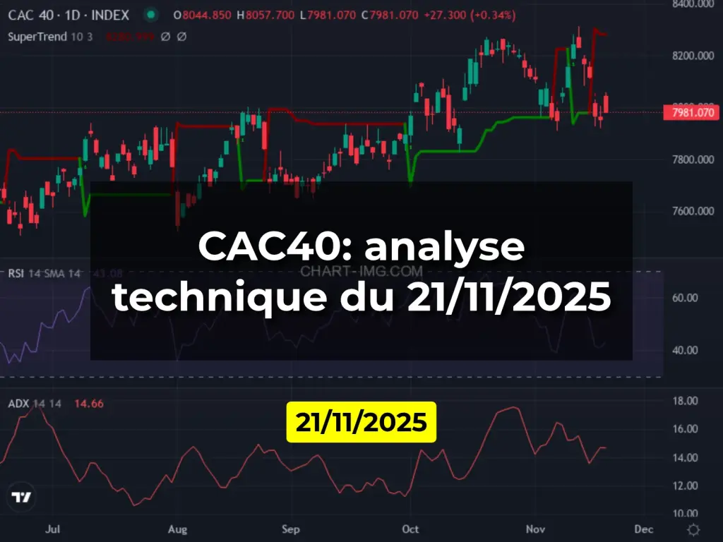 CAC40: analyse technique du 21/11/2025