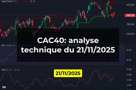 CAC40: analyse technique du 21/11/2025