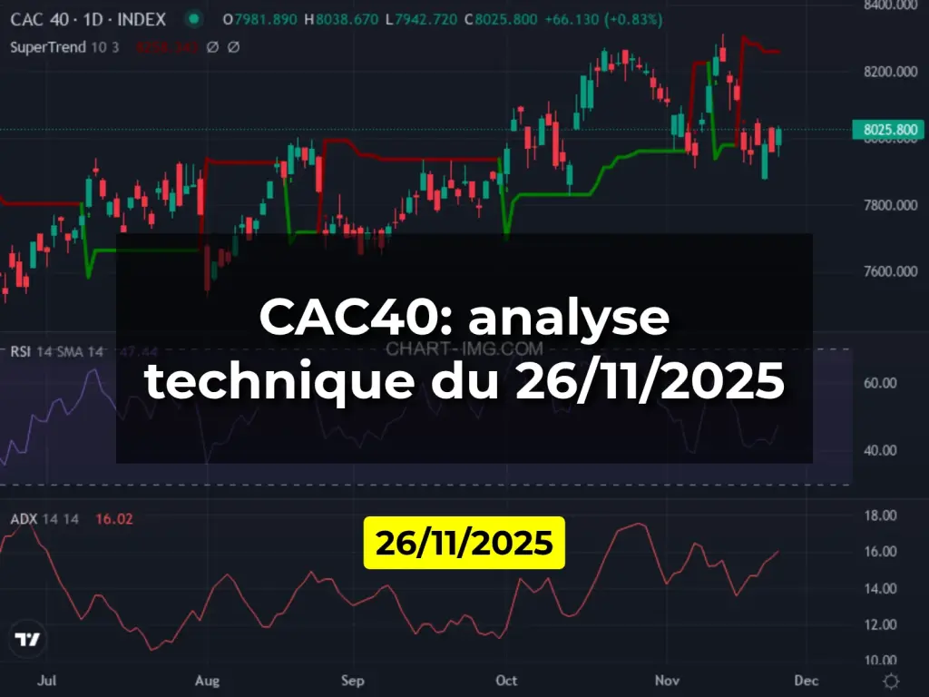 CAC40: analyse technique du 26/11/2025