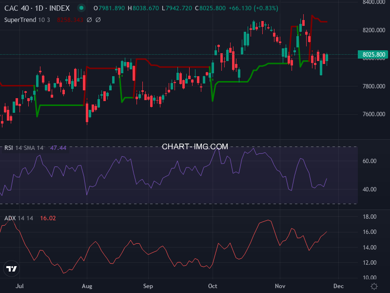 CAC40: analyse technique du 26/11/2025