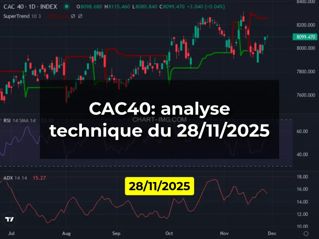 CAC40: analyse technique du 28/11/2025