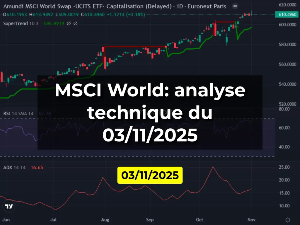 MSCI World: analyse technique du 03/11/2025