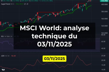 MSCI World: analyse technique du 03/11/2025