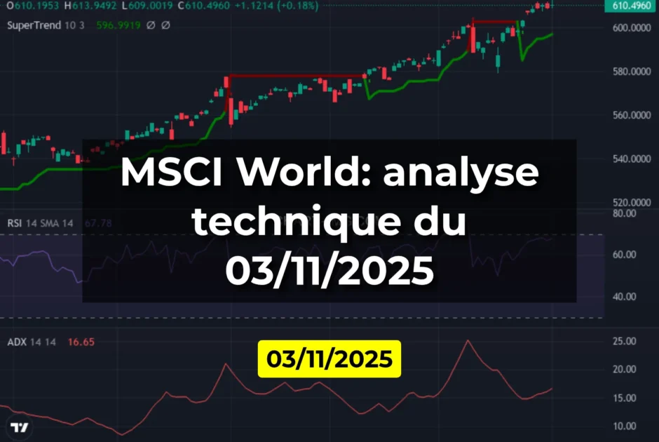 MSCI World: analyse technique du 03/11/2025