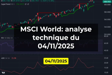 MSCI World: analyse technique du 04/11/2025