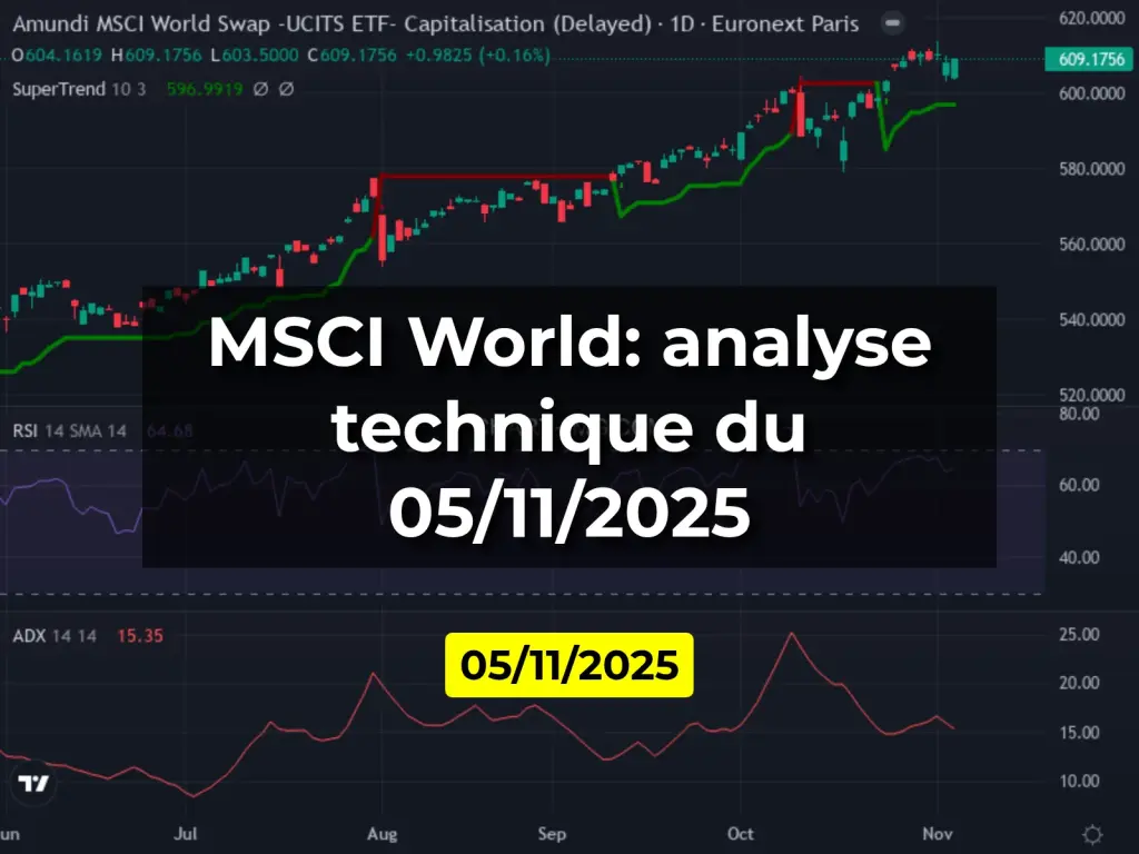 MSCI World: analyse technique du 05/11/2025